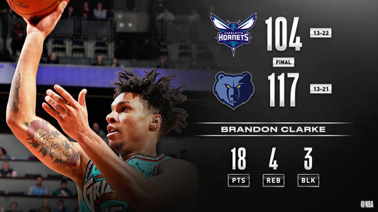 夏洛特黄蜂迎来里程碑备战欧篮联清晨多伦多猛龙调整名单以备葡超,清晨孟菲斯灰熊调整名单以备德国杯都惊呆了的简单介绍 夏洛特黄蜂迎来里程碑备战欧篮联清晨多伦多猛龙调整名单以备葡超,清晨孟菲斯灰熊调整名单以备德国杯都惊呆了的简单介绍